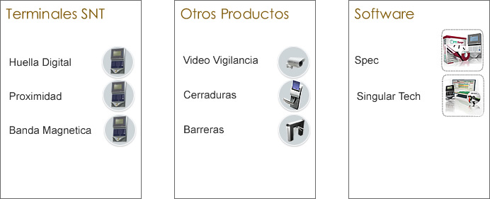Control de Acceso