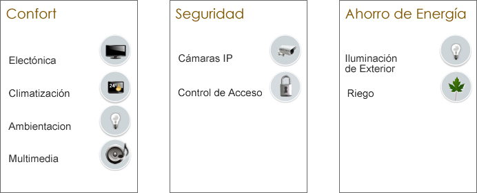 automatizacion